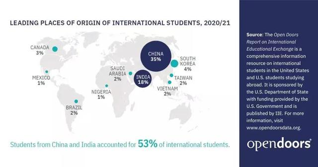 美国研究生留学