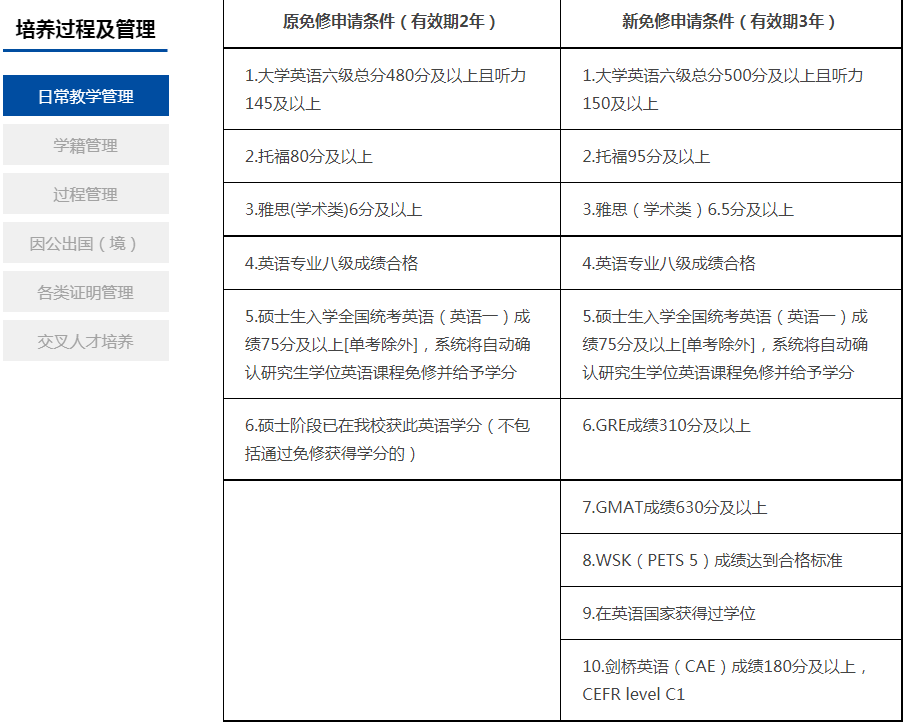 英语免修规定