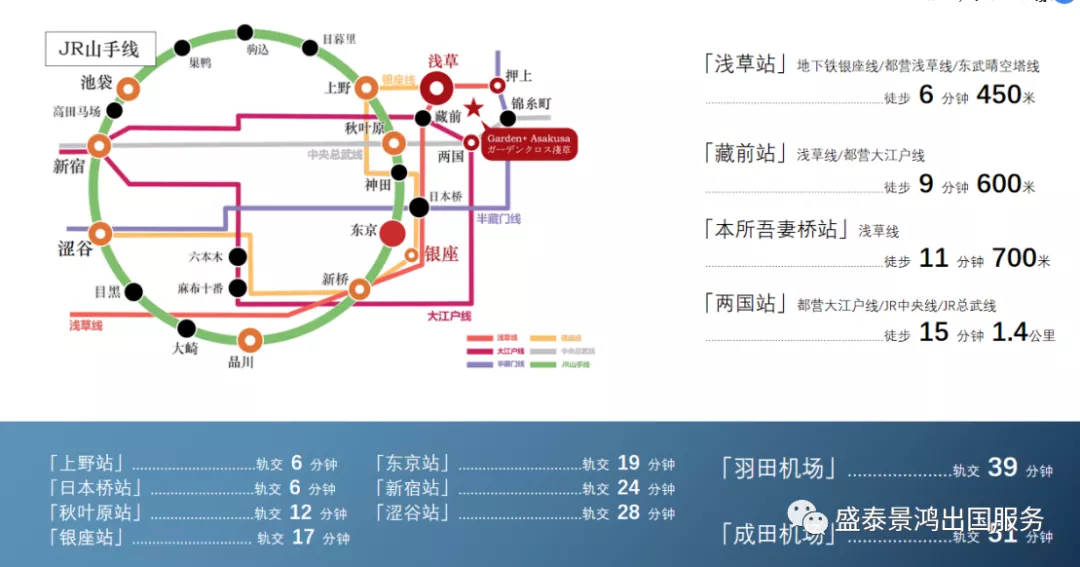 交通优势