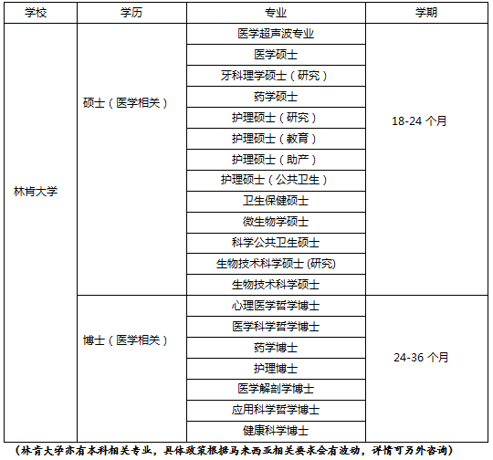 热门专业