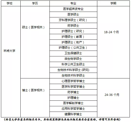 热门专业