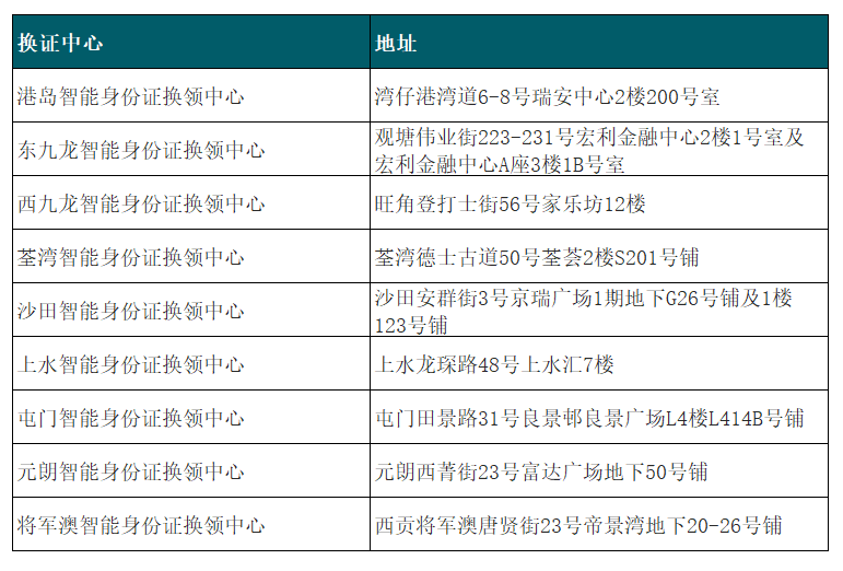 香港智能身份证