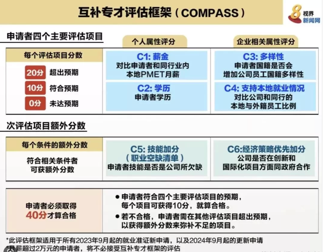 新加坡移民